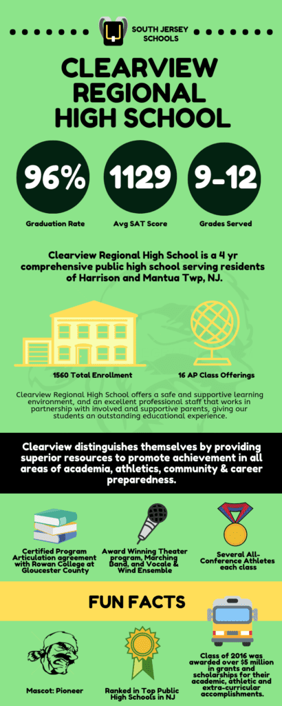 Clearview Regional High School