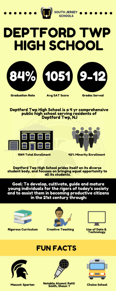 Deptford Twp Schools Infographic